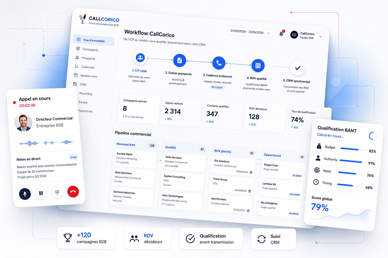 Équipe SDR CallCorico pilotant des campagnes de prospection B2B