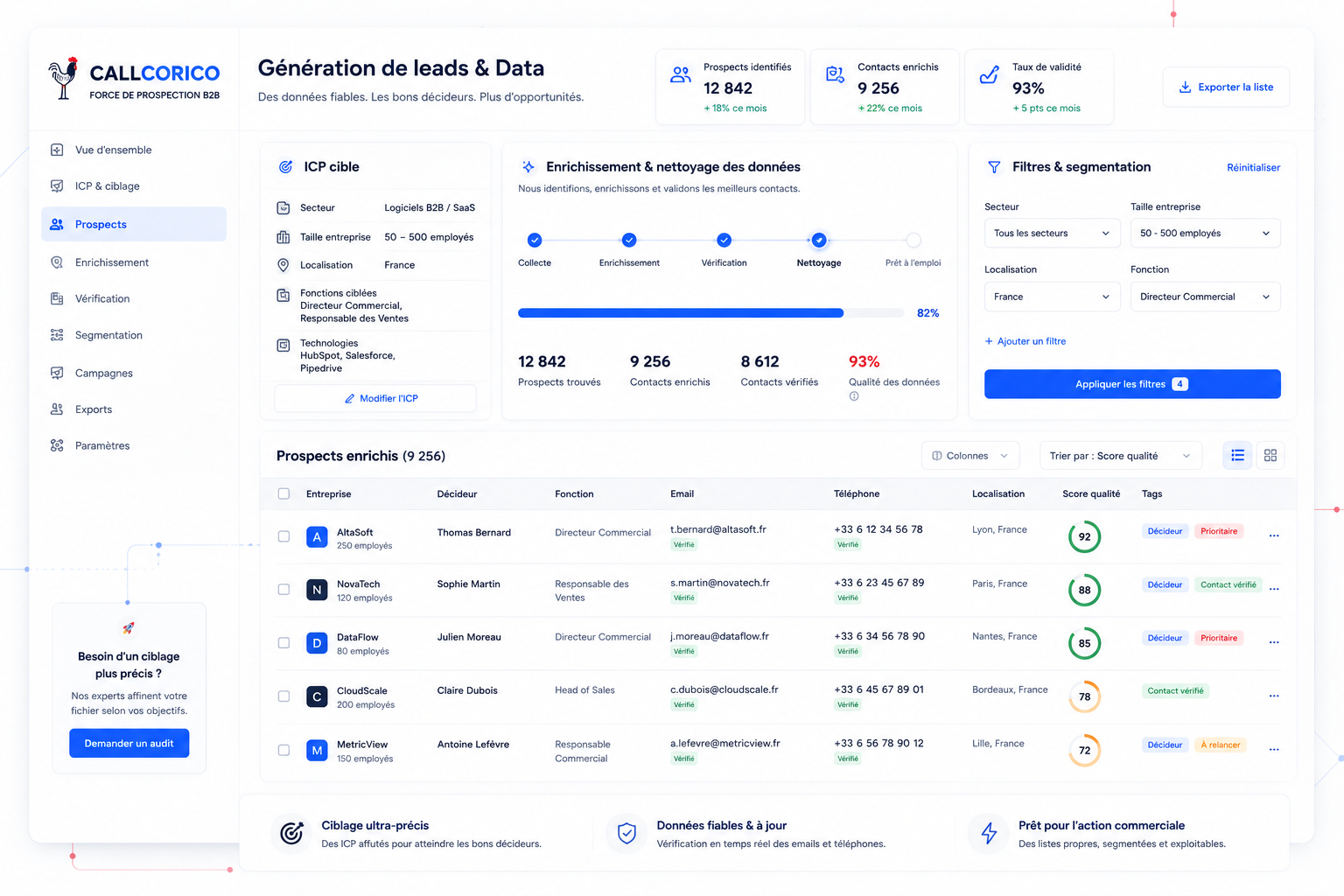 Génération de leads et data B2B