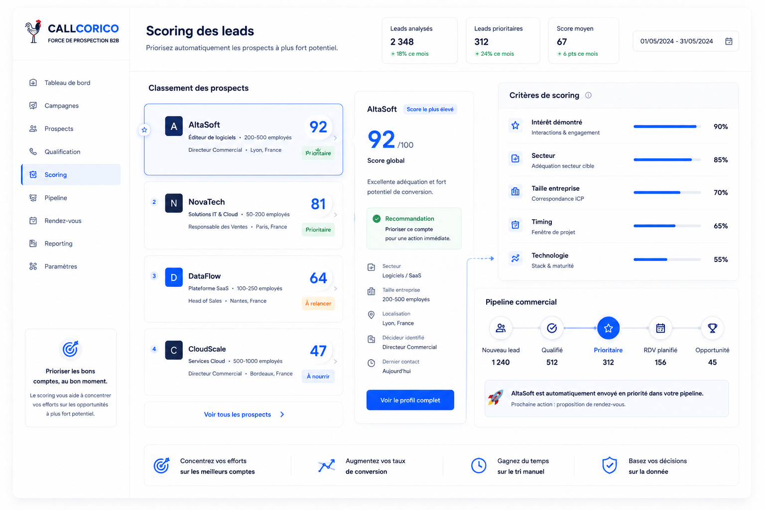 Scoring de leads B2B